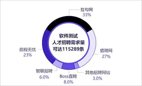 武汉软件测试培训机构班 武汉十大软件测试培训班哪家好 武汉千锋教育