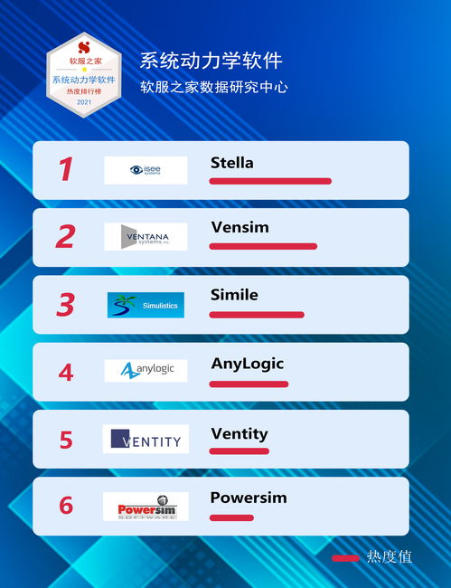 系统动力学软件哪个好 2021软服之家系统动力学软件热度排行榜