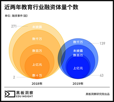 教育创新与商业融合的双重财富之路