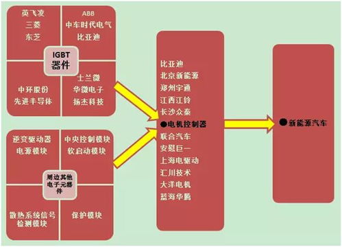 独家 浅析新能源电控系统产业链