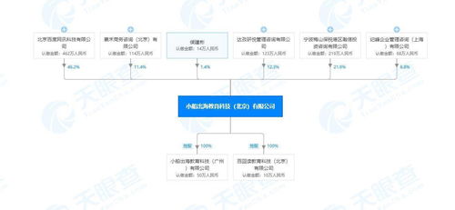 作业帮申请作文自动批改及评分发明专利 能对文本内容在六个维度进行评分