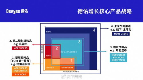 618国货王者,说出了同一个经营秘诀