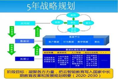 分豆教育陈三军:软硬金联,共谋未来-