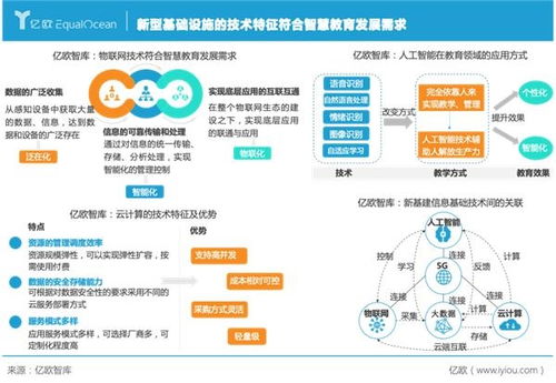 亿欧智库发布 新基建重构智慧教育生态 2021智慧教育发展研究