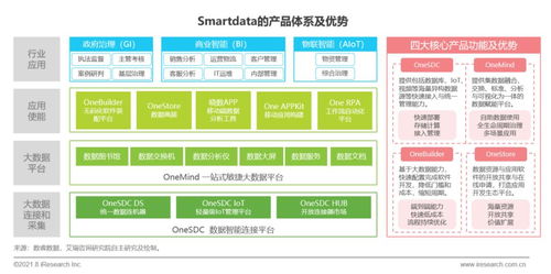 it软件开发正式进入企业级无代码时代