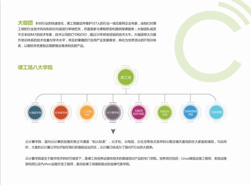 成都北大青鸟云计算培训